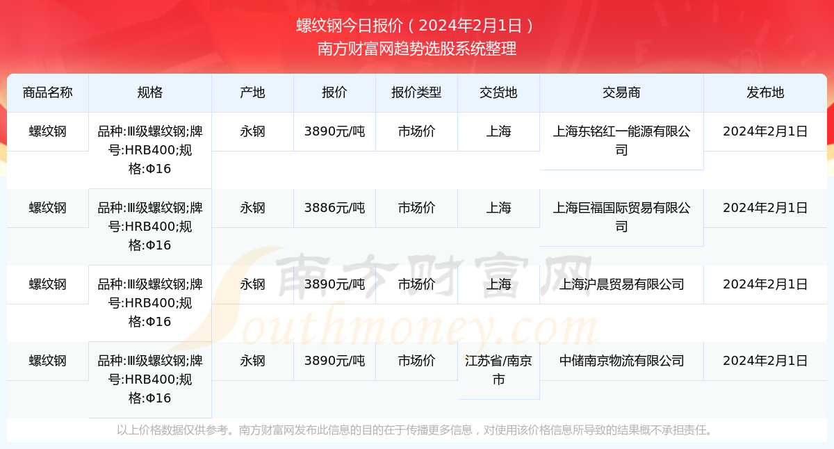 2024年11月25日无水亚硫酸钠报价最新价格多少钱
