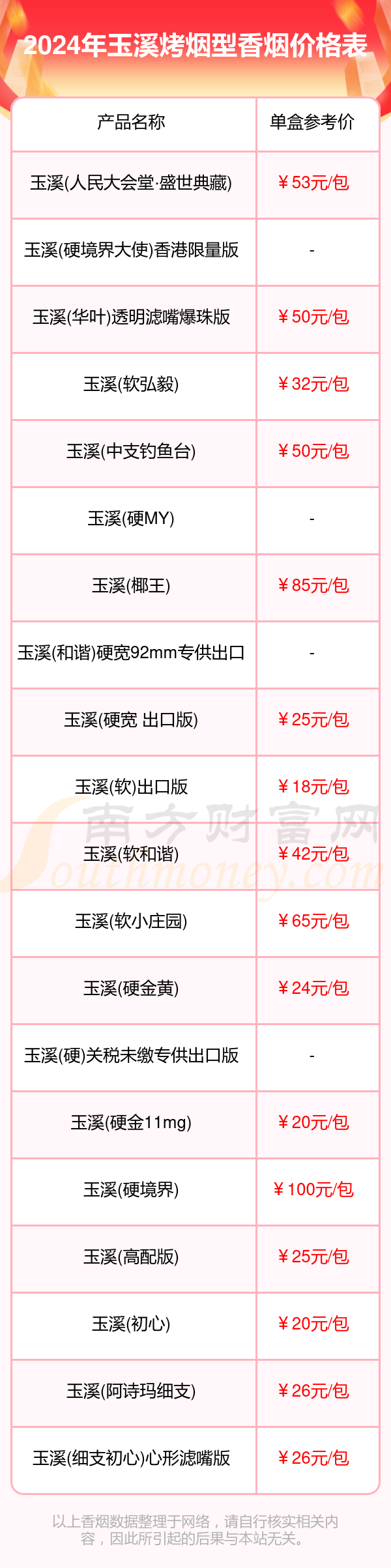 2024年11月25日无水亚硫酸钠报价最新价格多少钱