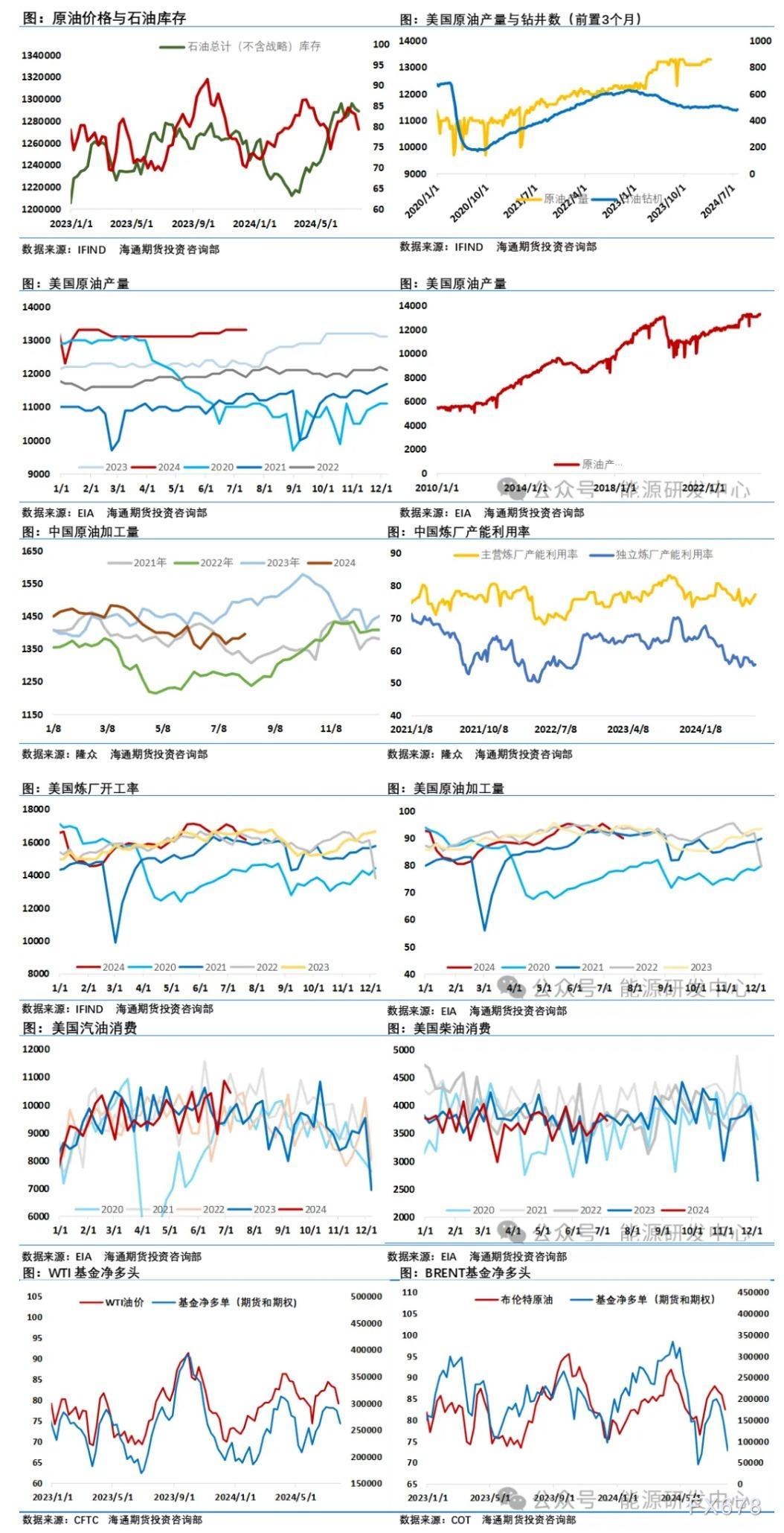 11月25日塑料期货持仓龙虎榜分析:塑料主力处于净多头状态