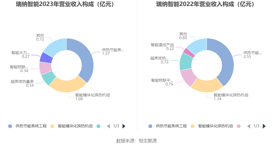 瑞纳智能龙虎榜数据(11月25日)