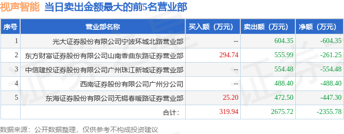 瑞纳智能龙虎榜数据(11月25日)