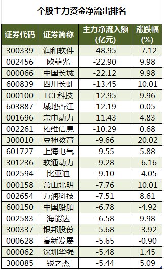 国产航母概念下跌0.83%,主力资金净流出33股