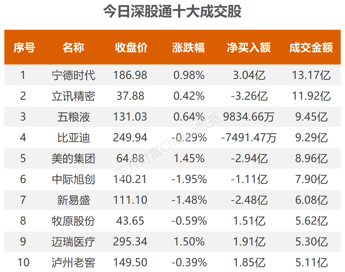 露营经济概念涨3.04%,主力资金净流入这些股