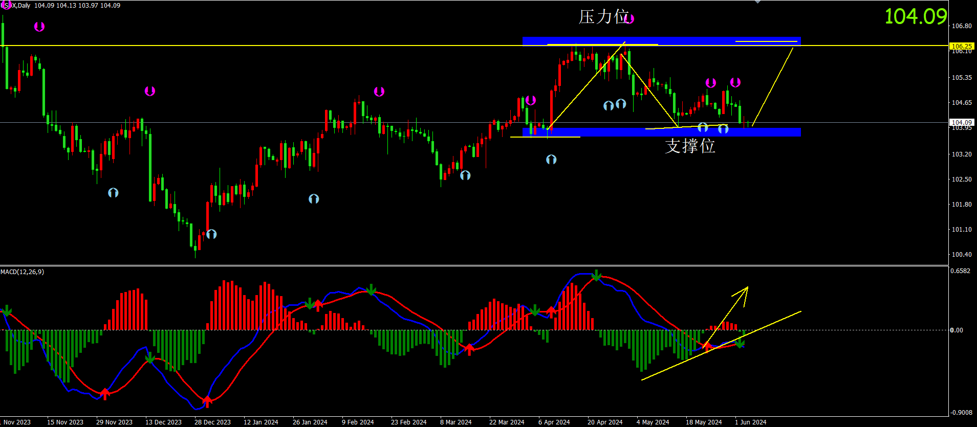 美债收益率全线走低,10年期美债收益率跌13.1个基点
