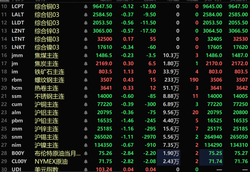 (2024年11月26日)今日沪铅期货和伦铅最新价格查询