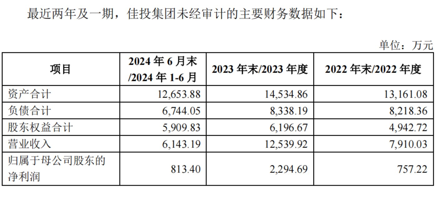 进口设备难到位 山东药玻募投项目延期