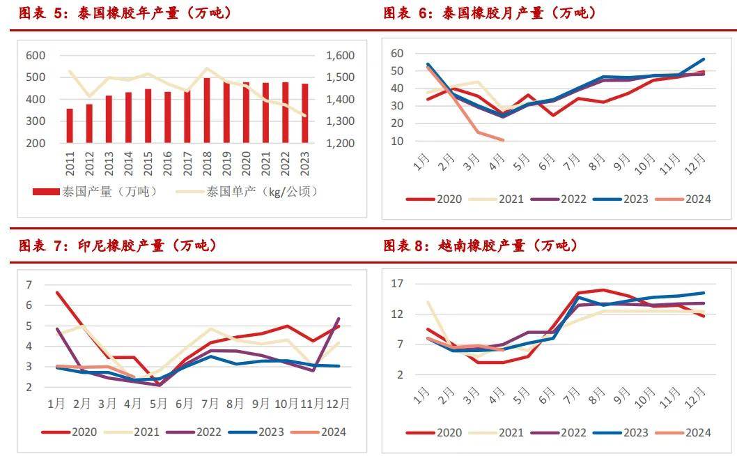 2024年11月26日今日合成橡胶最新价格表