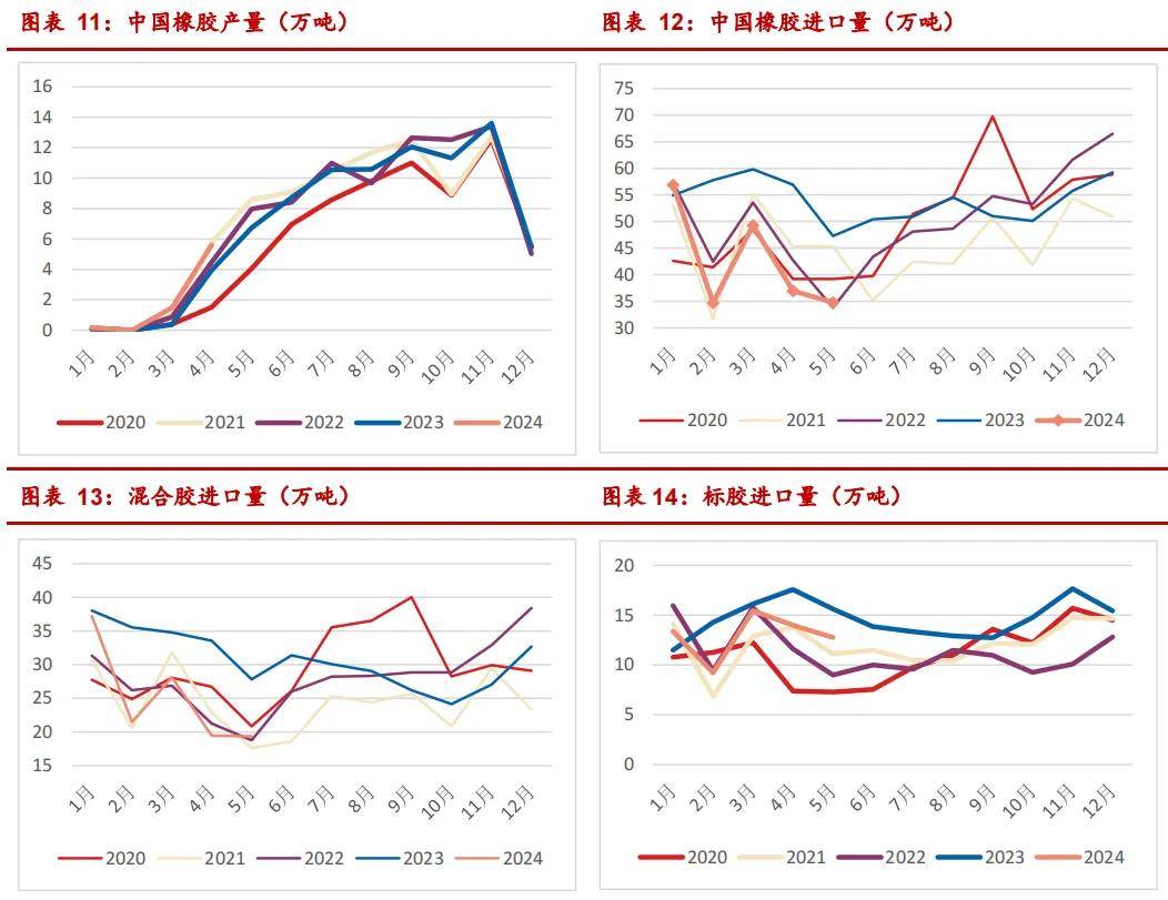 2024年11月26日今日合成橡胶最新价格表