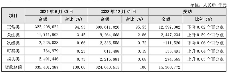 邮储银行“阴霾笼罩”:老将贪腐牵出内控短板,罚单与不良贷款齐“发难”