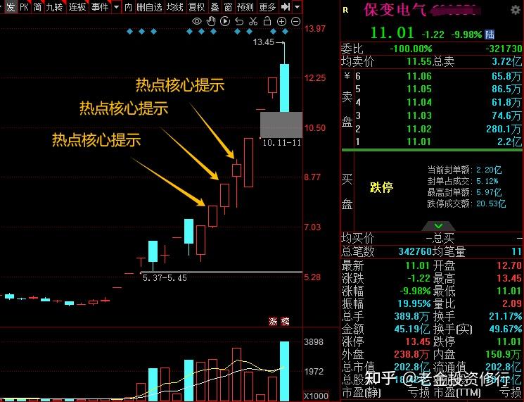 8连板东方精工尾盘跌停 盘中上演“天地板”走势