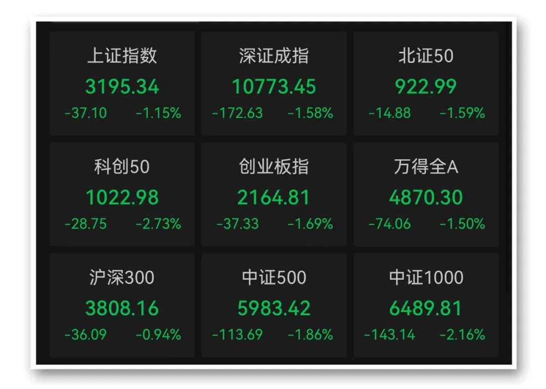 收评:创业板指跌1.15% 酒店、化工板块大涨