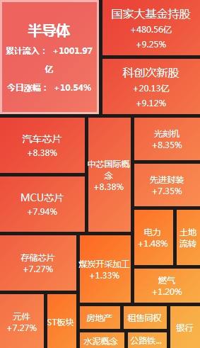 收评:创业板指跌1.15% 酒店、化工板块大涨