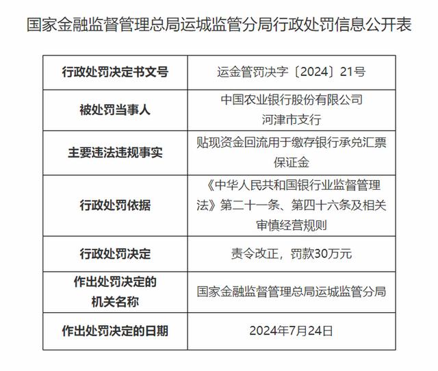 河北大名农商银行被罚款200万元 多名职工被警告并罚款