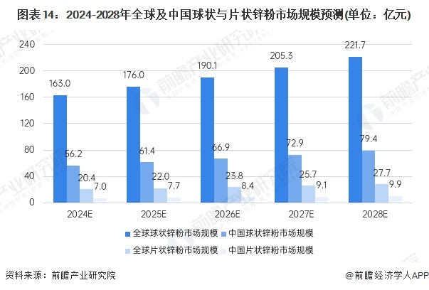 (2024年11月27日)今日沪锌期货和伦锌最新价格行情查询