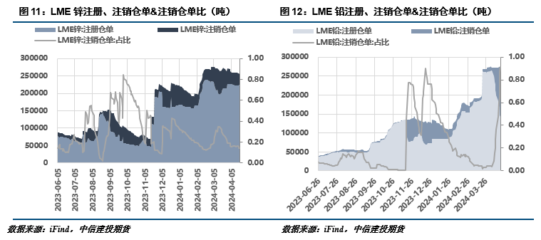 (2024年11月27日)今日沪锌期货和伦锌最新价格行情查询