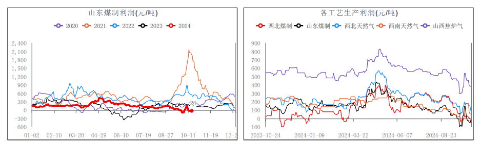 (2024年11月27日)今日甲醇期货最新价格行情查询