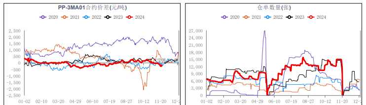 (2024年11月27日)今日甲醇期货最新价格行情查询
