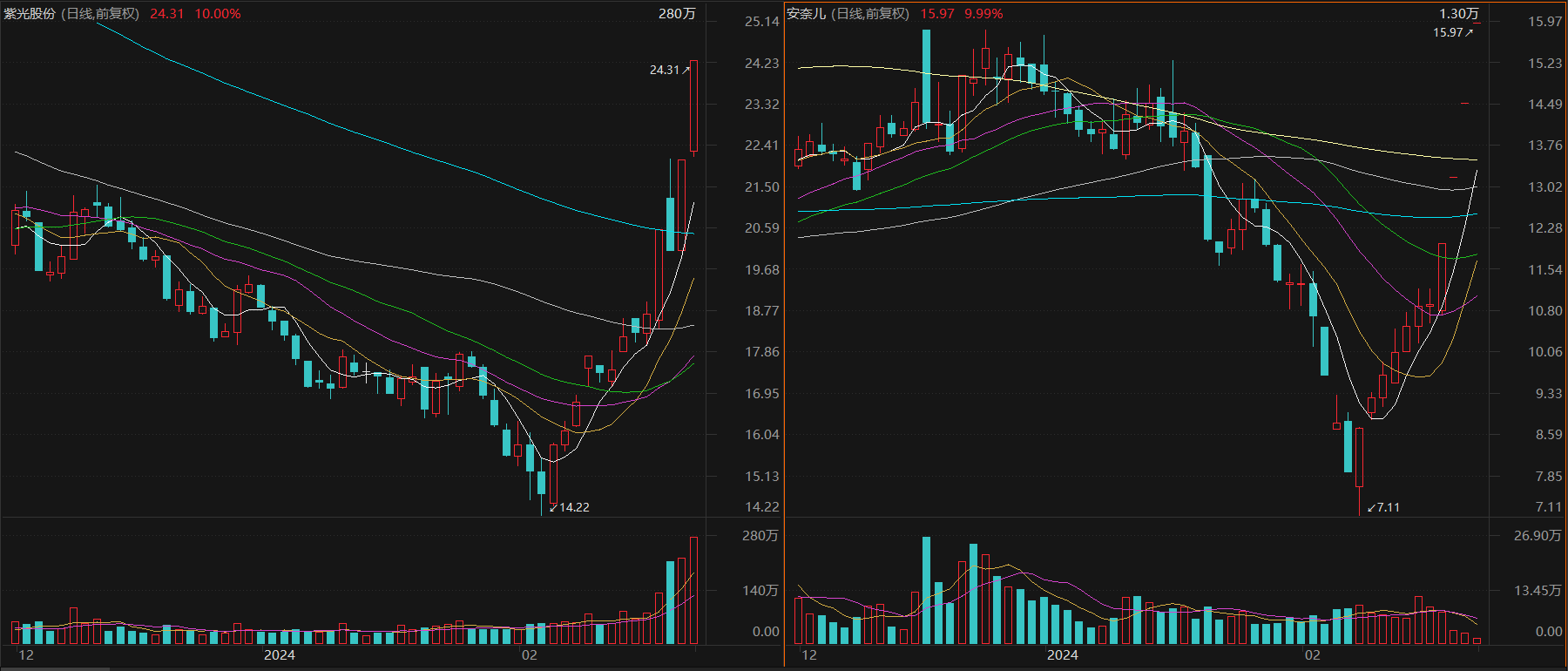 5G“扬帆”行动升级 机构密集关注22只概念股