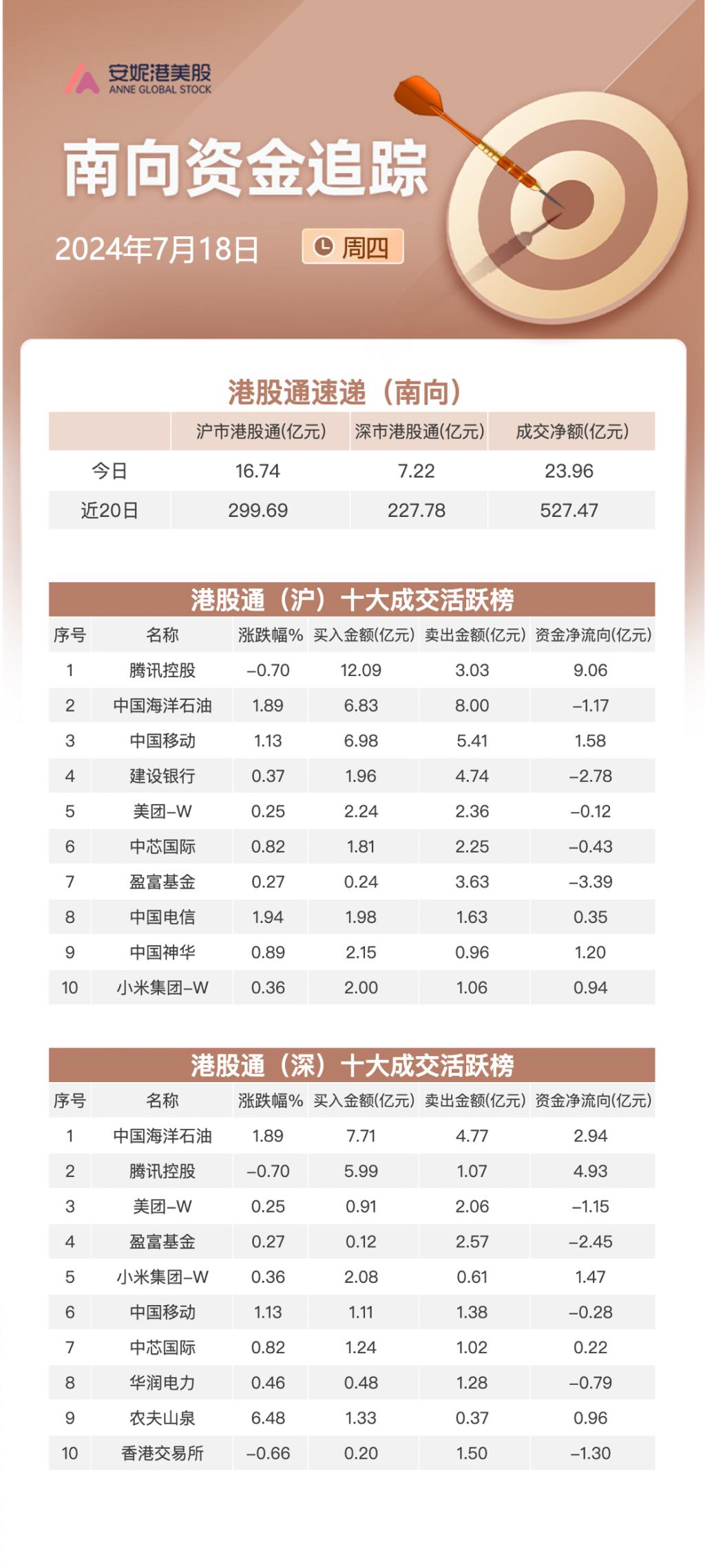 强势股追踪 主力资金连续5日净流入32股
