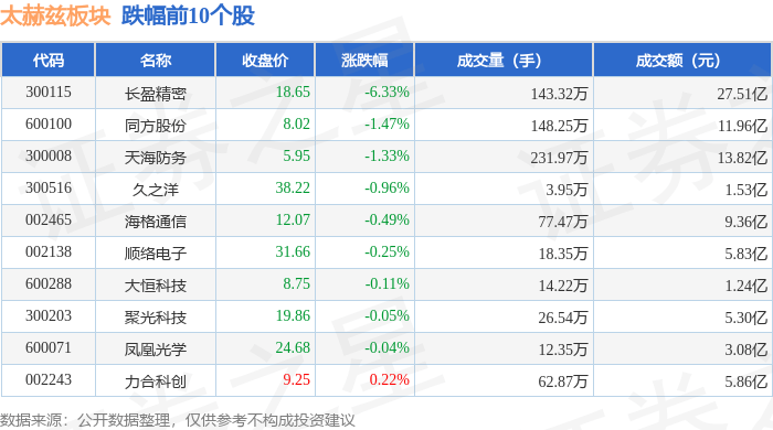 手机游戏概念涨5.06%，主力资金净流入33股