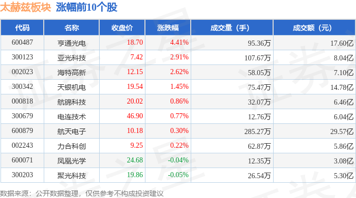 手机游戏概念涨5.06%，主力资金净流入33股