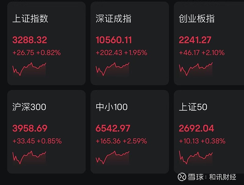 午评:创业板指涨1.37% IP经济概念持续活跃