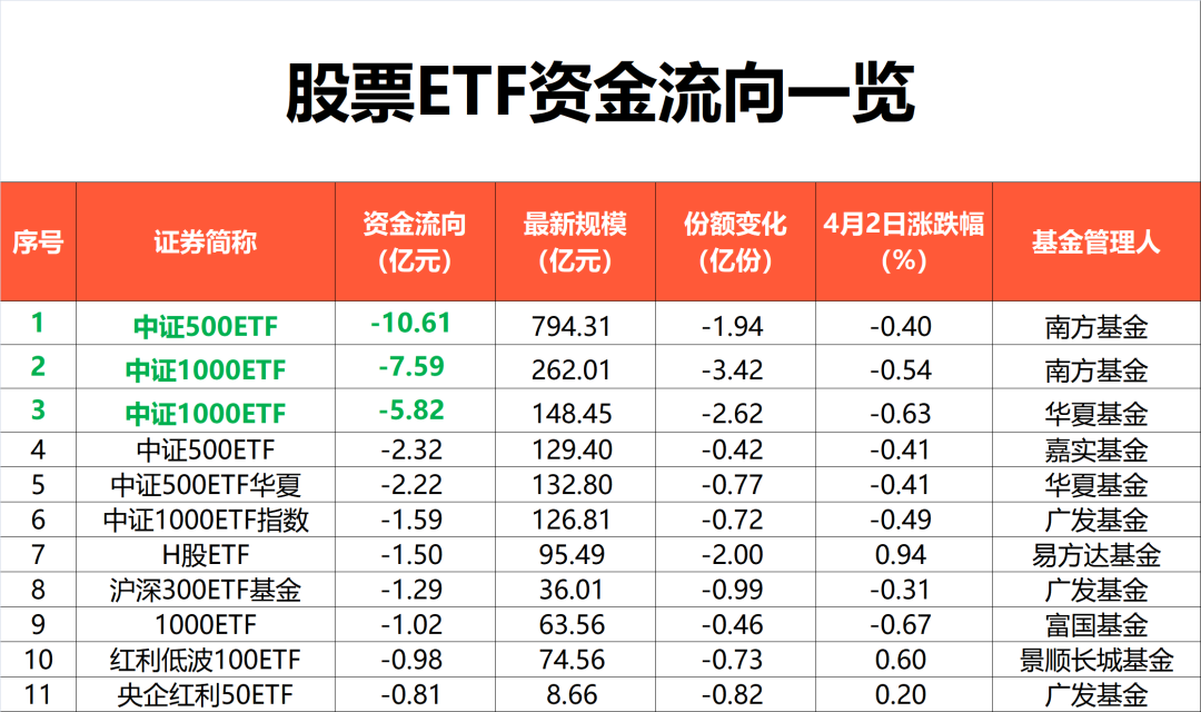 【ETF观察】11月27日行业主题ETF净流入1.84亿元