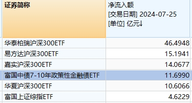 【ETF观察】11月27日行业主题ETF净流入1.84亿元