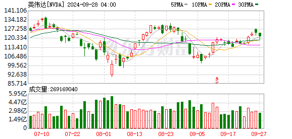 早知道:深圳出台并购重组专项政策;纳斯达克中国金龙指数涨近3%