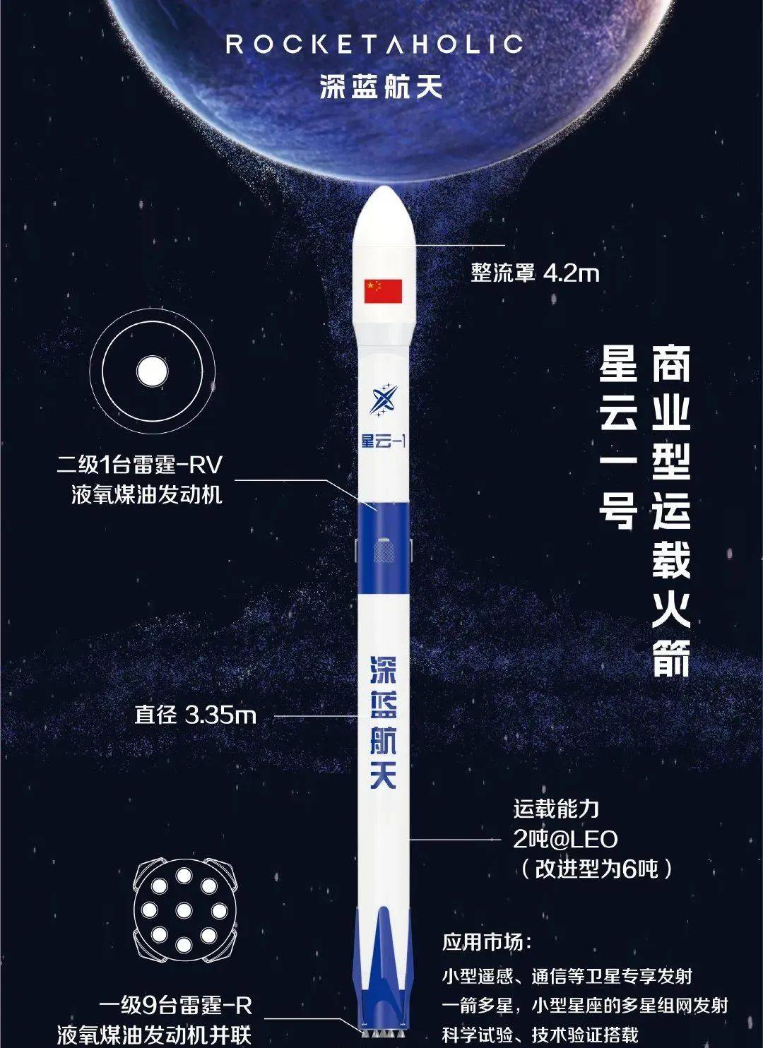 我国新建东风商业航天创新试验区 支撑商业航天高密度发射需求