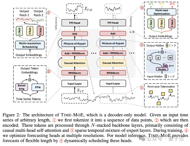 猎户星空发布MOE大模型 推出AirDS数据服务