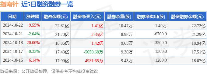 计算机行业今日净流出资金43.02亿元,三六零等19股净流出资金超亿元