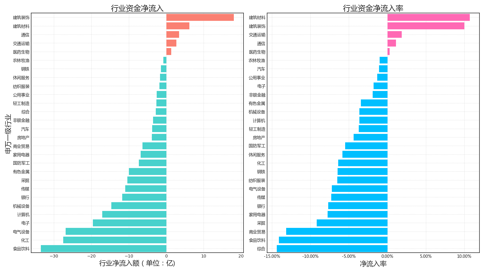 传媒行业11月28日资金流向日报