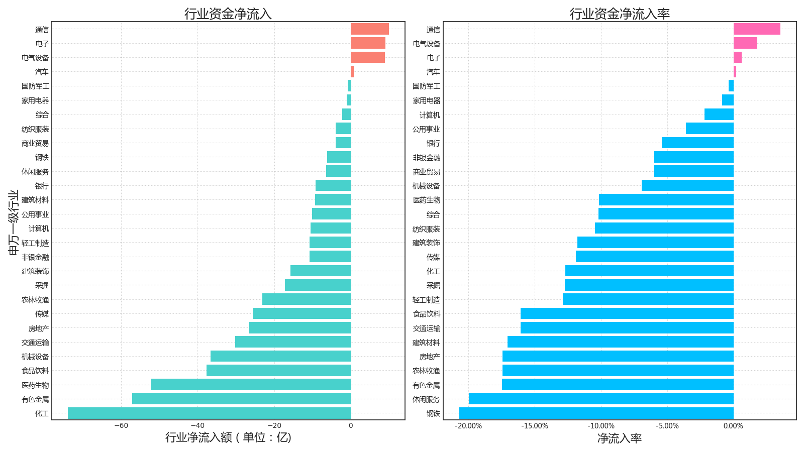 传媒行业11月28日资金流向日报