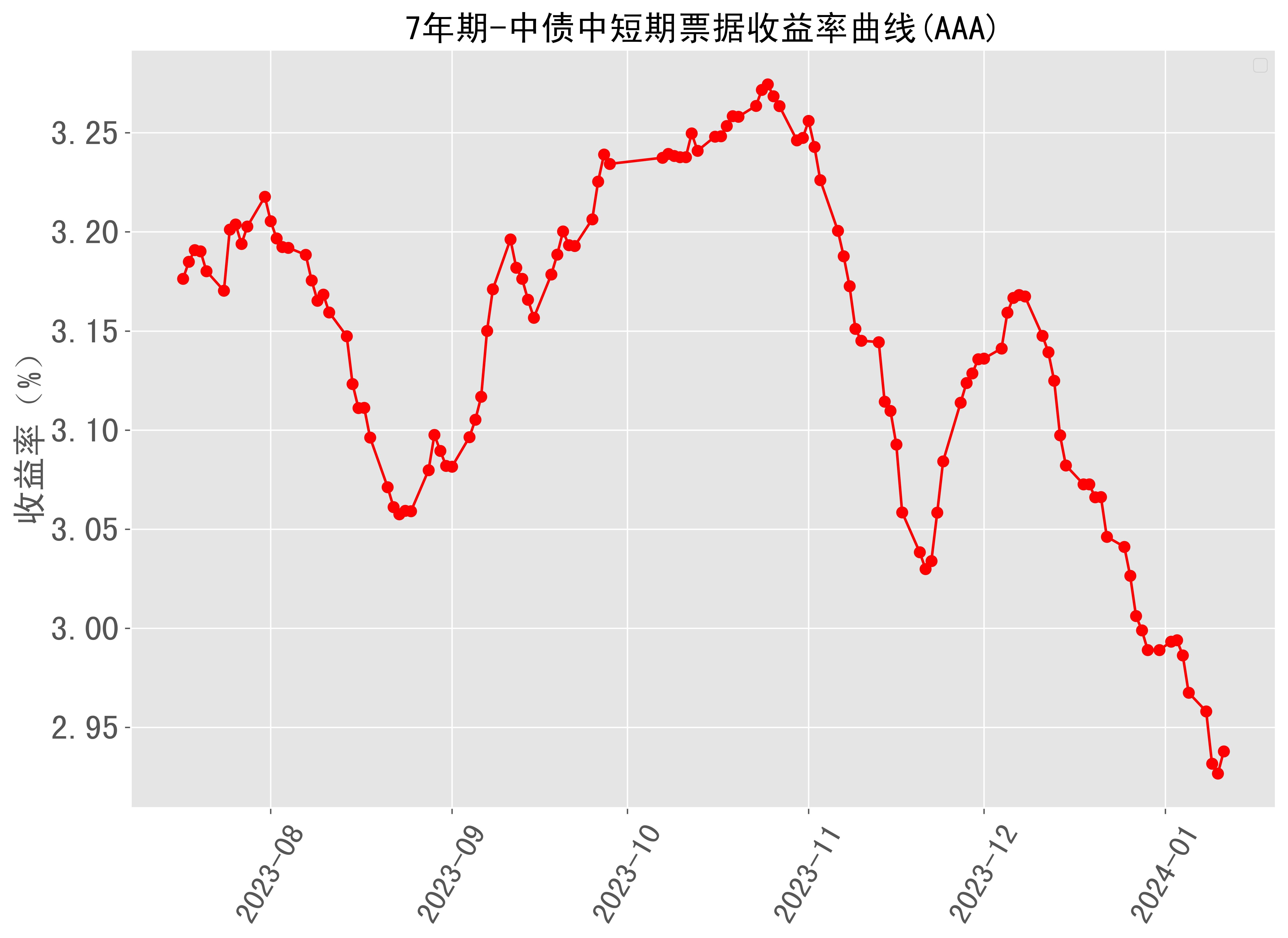 2024年11月28日最新乙腈价格行情走势查询