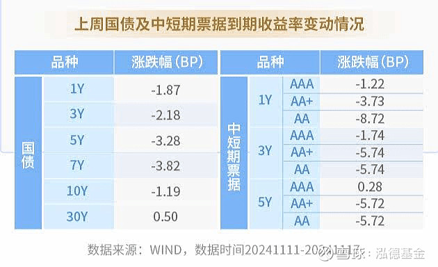 债市日报：11月28日