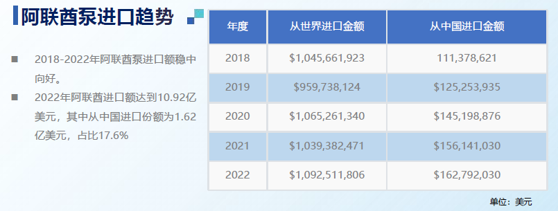 迪拜2024年第二季度国内生产总值增长3.3%