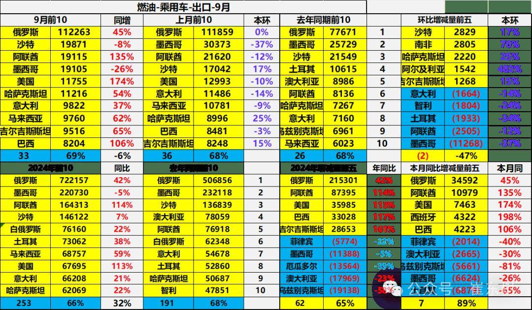 迪拜2024年第二季度国内生产总值增长3.3%