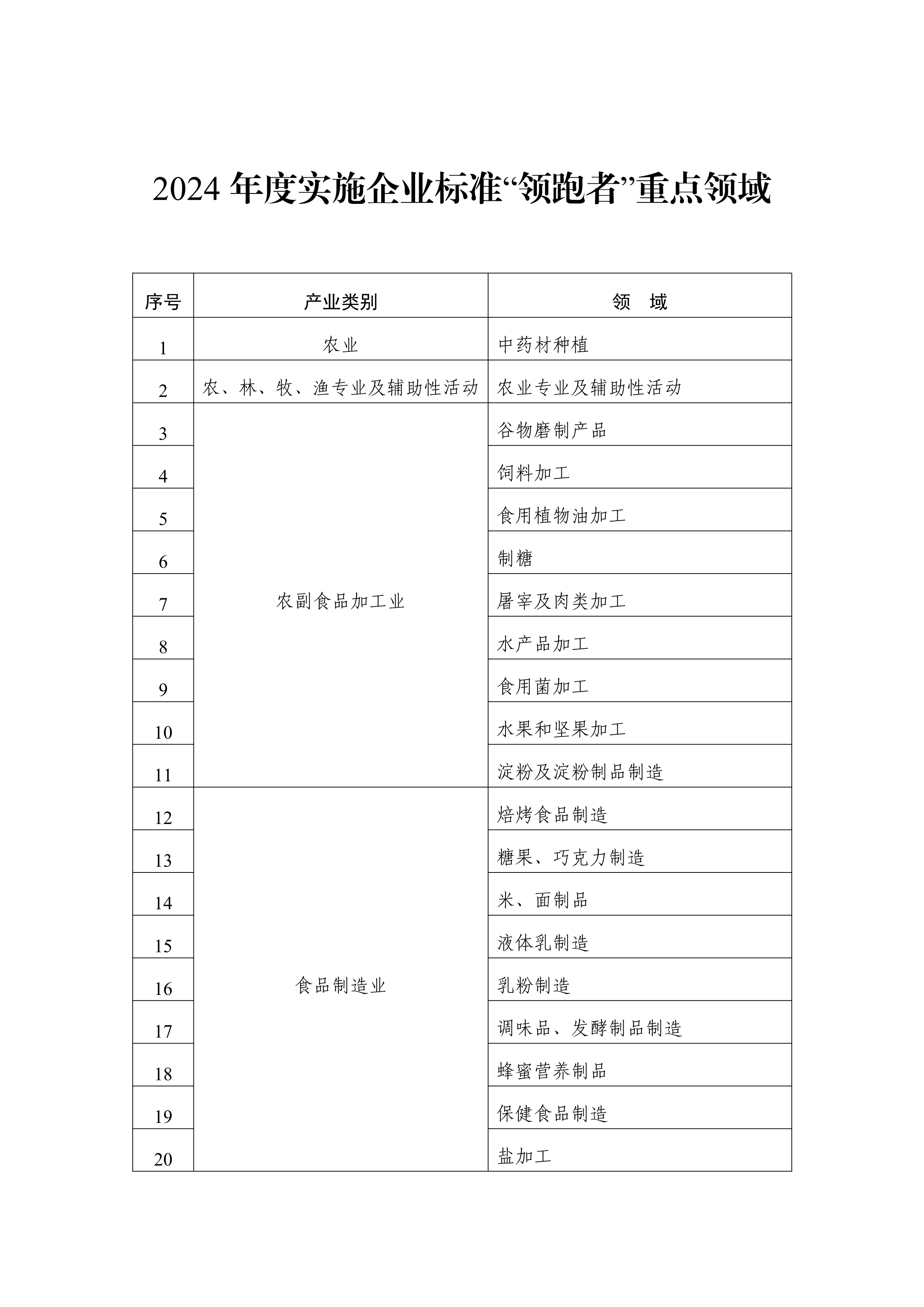 市场监管总局:挂牌督办!