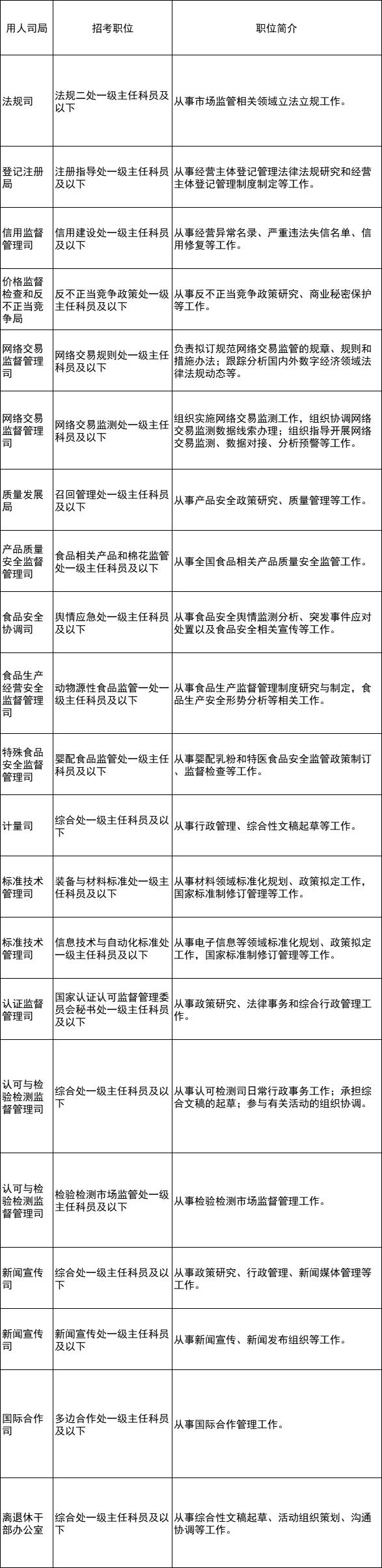 市场监管总局:挂牌督办!