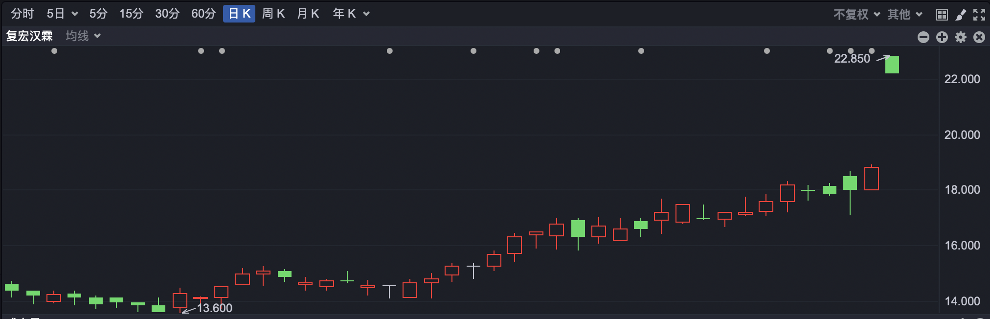 首日大跌!阿里复星都被埋?“减肥神药”概念股登陆港股