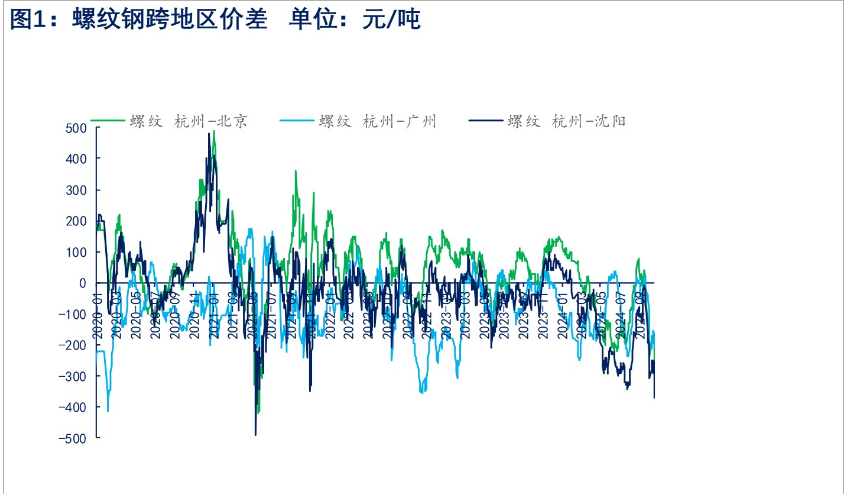 (2024年11月29日)今日螺纹钢期货价格行情查询