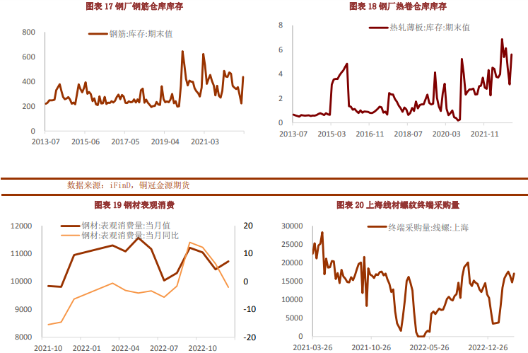 (2024年11月29日)今日螺纹钢期货价格行情查询