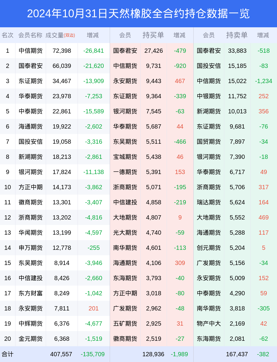 (2024年11月29日)今日天然橡胶期货最新价格行情查询