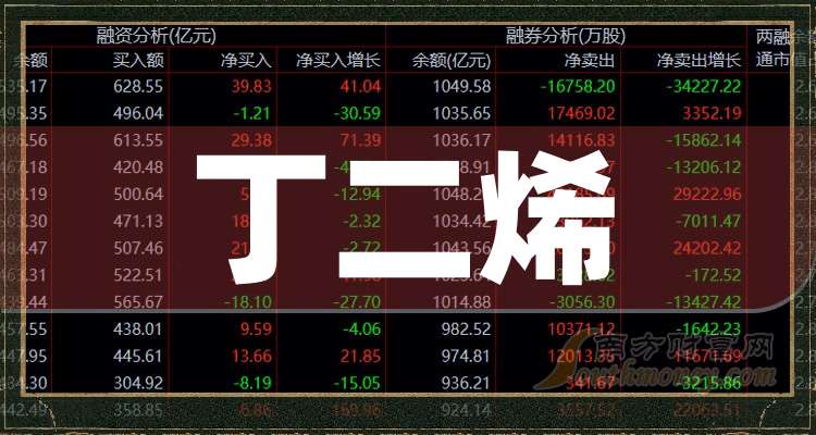 11月29日丁二烯企业产量9.43万吨