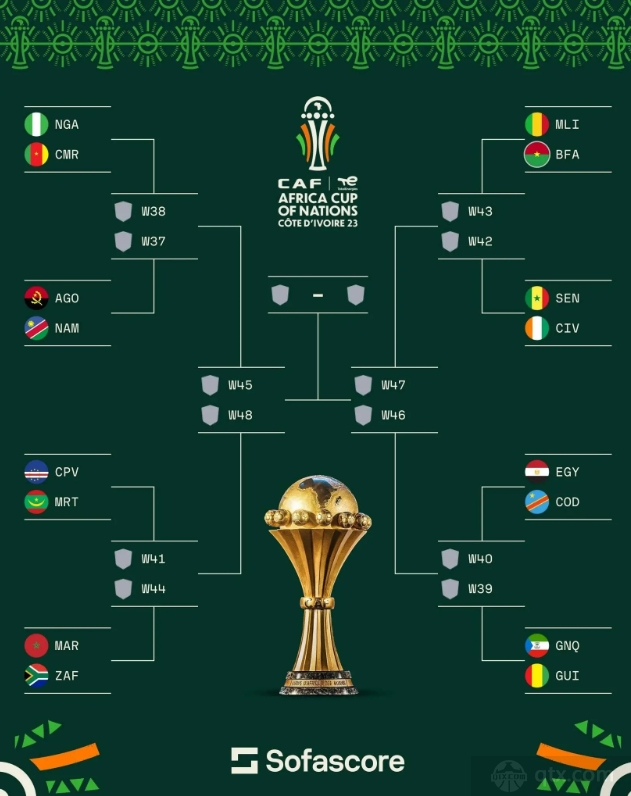 安全:非洲发展基金向喀麦隆提供超过40亿中非法郎(约686万美元)的贷款