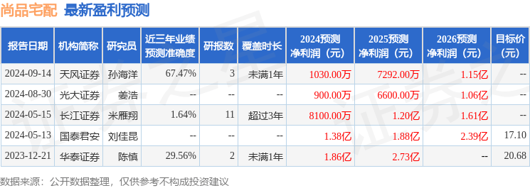长江证券60亿元私募债项目获深交所受理