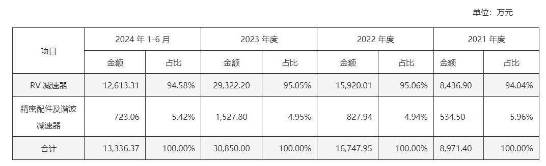 今年以来新股发行募资570.05亿元,科创板占比21.68%