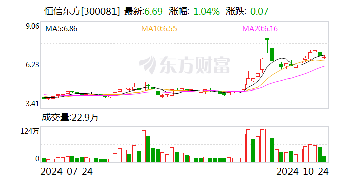 *ST贤丰:11月29日召开董事会会议