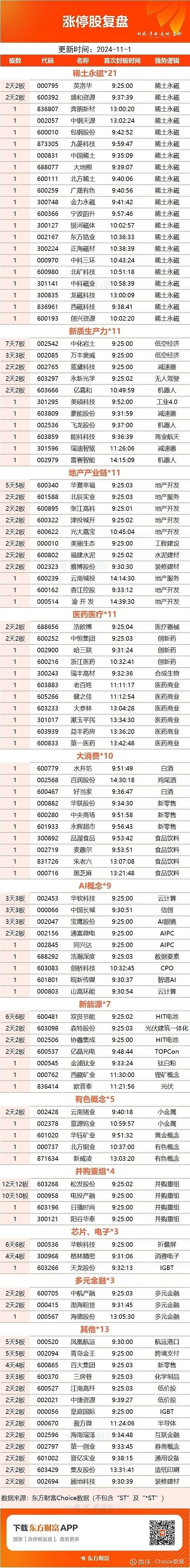 新时达龙虎榜数据(11月29日)